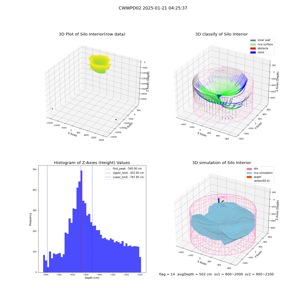lidar visual vms_img