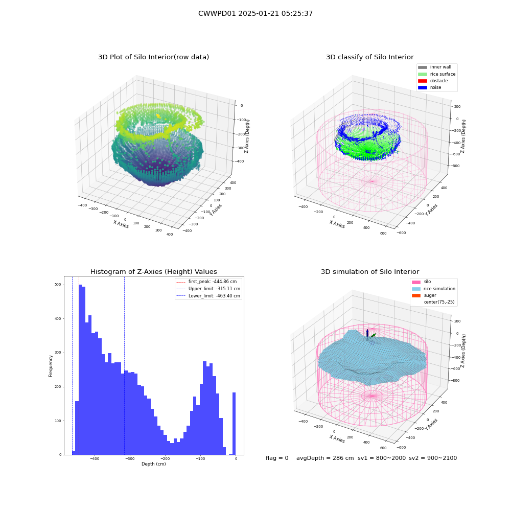lidar visual vms_img