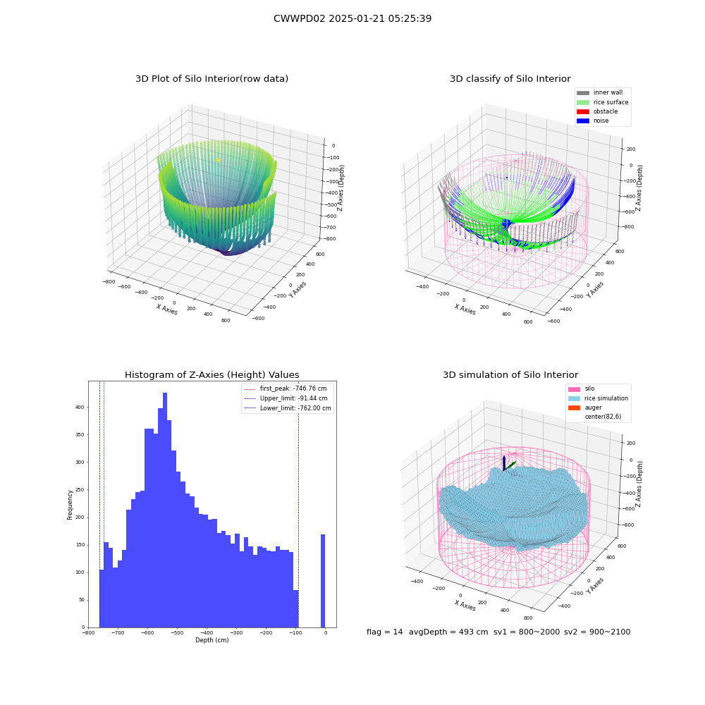 lidar visual vms_img