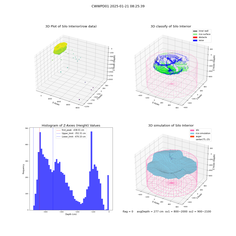 lidar visual vms_img