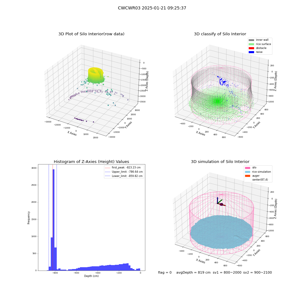 lidar visual vms_img
