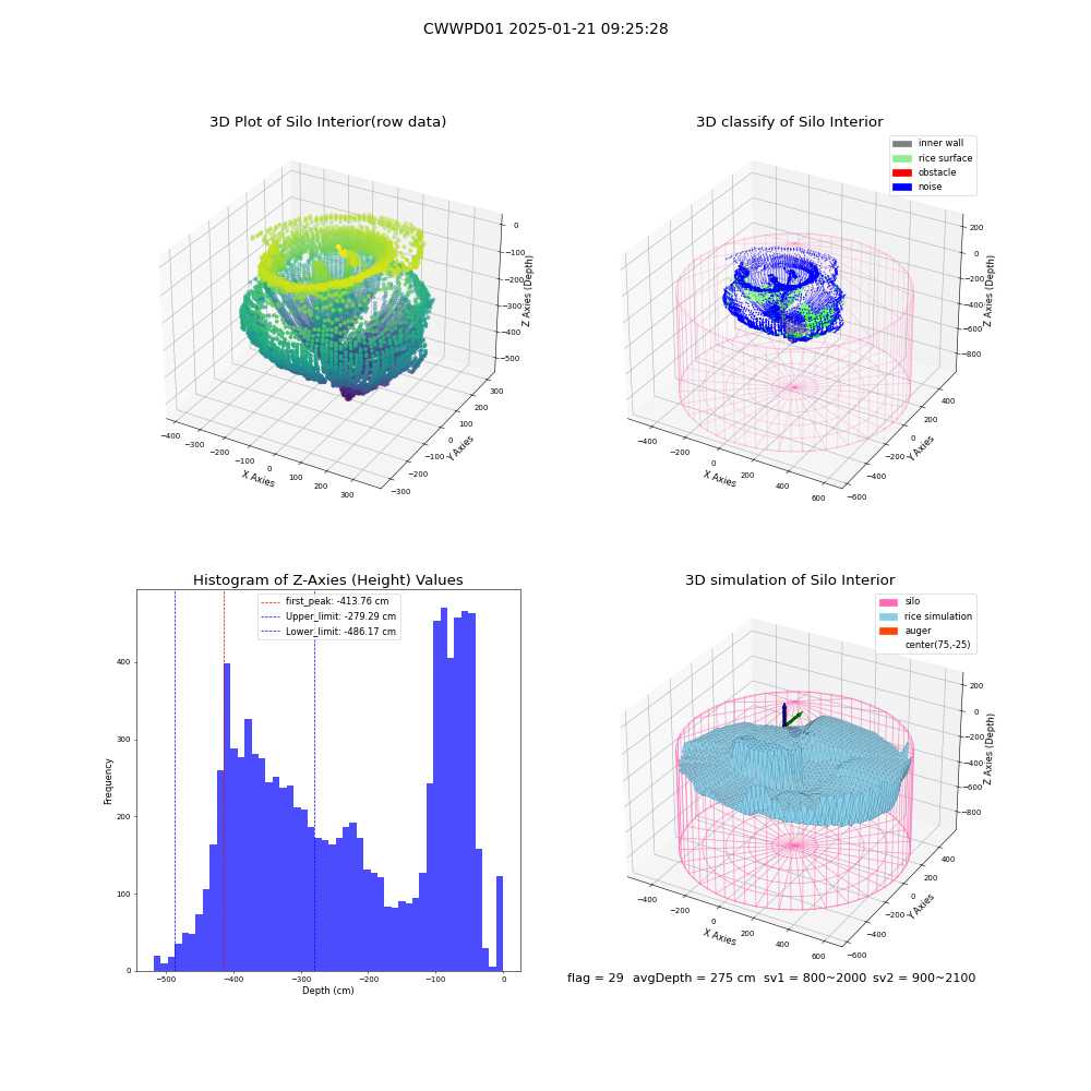 lidar visual vms_img