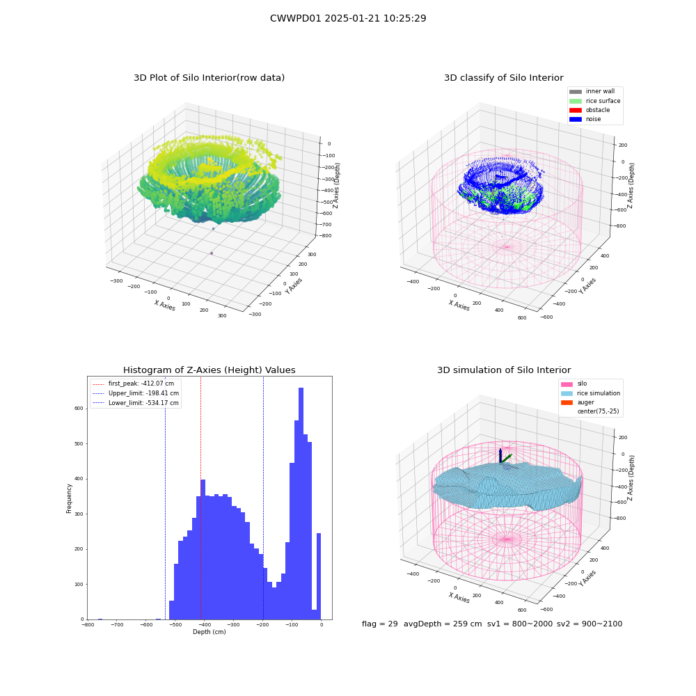 lidar visual vms_img