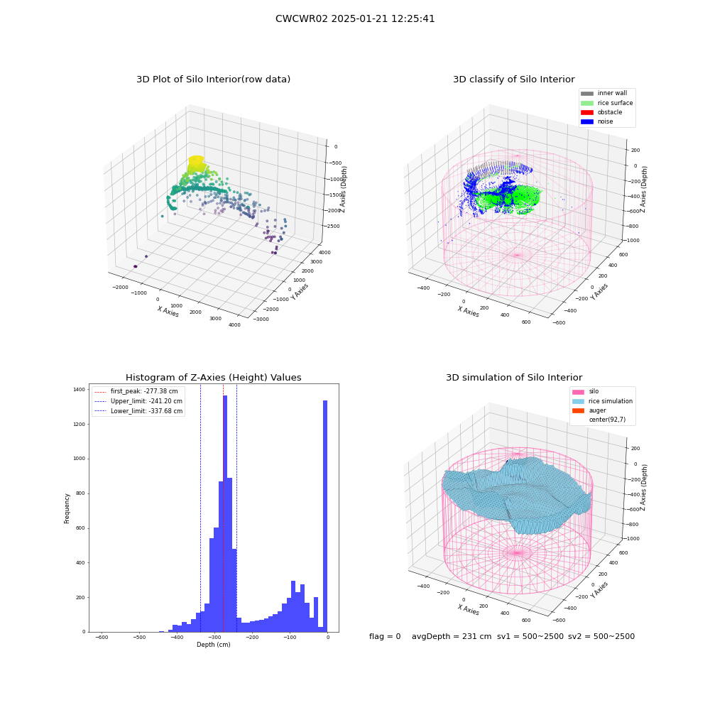 lidar visual vms_img