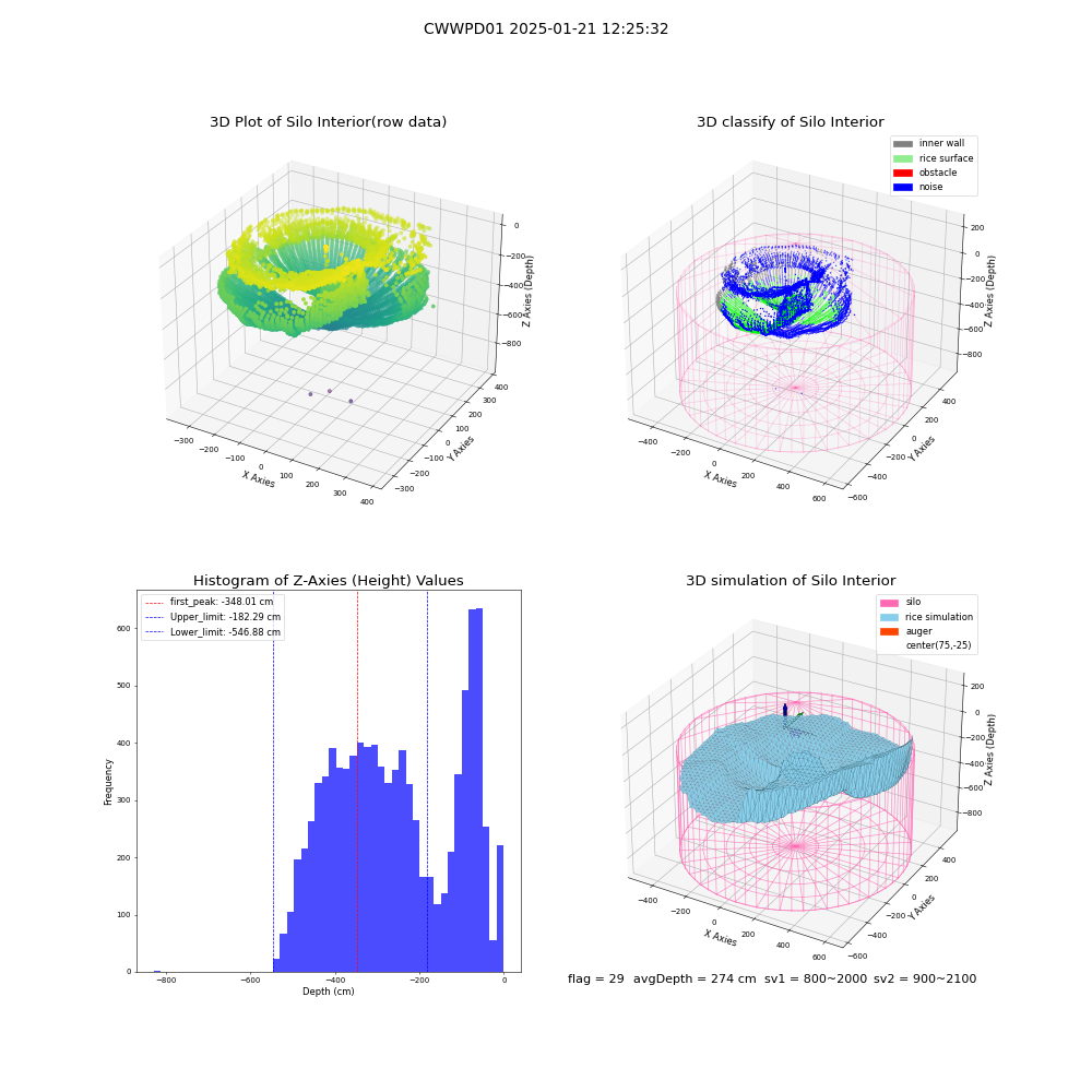 lidar visual vms_img
