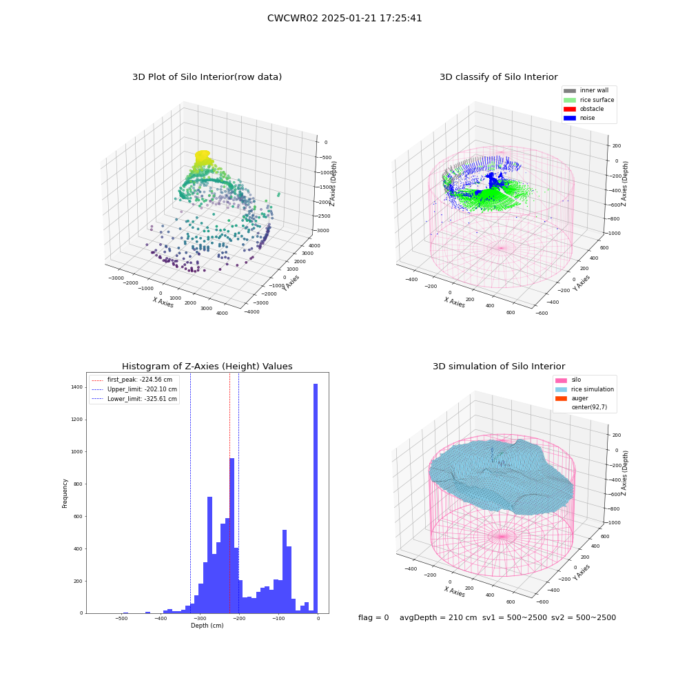 lidar visual vms_img