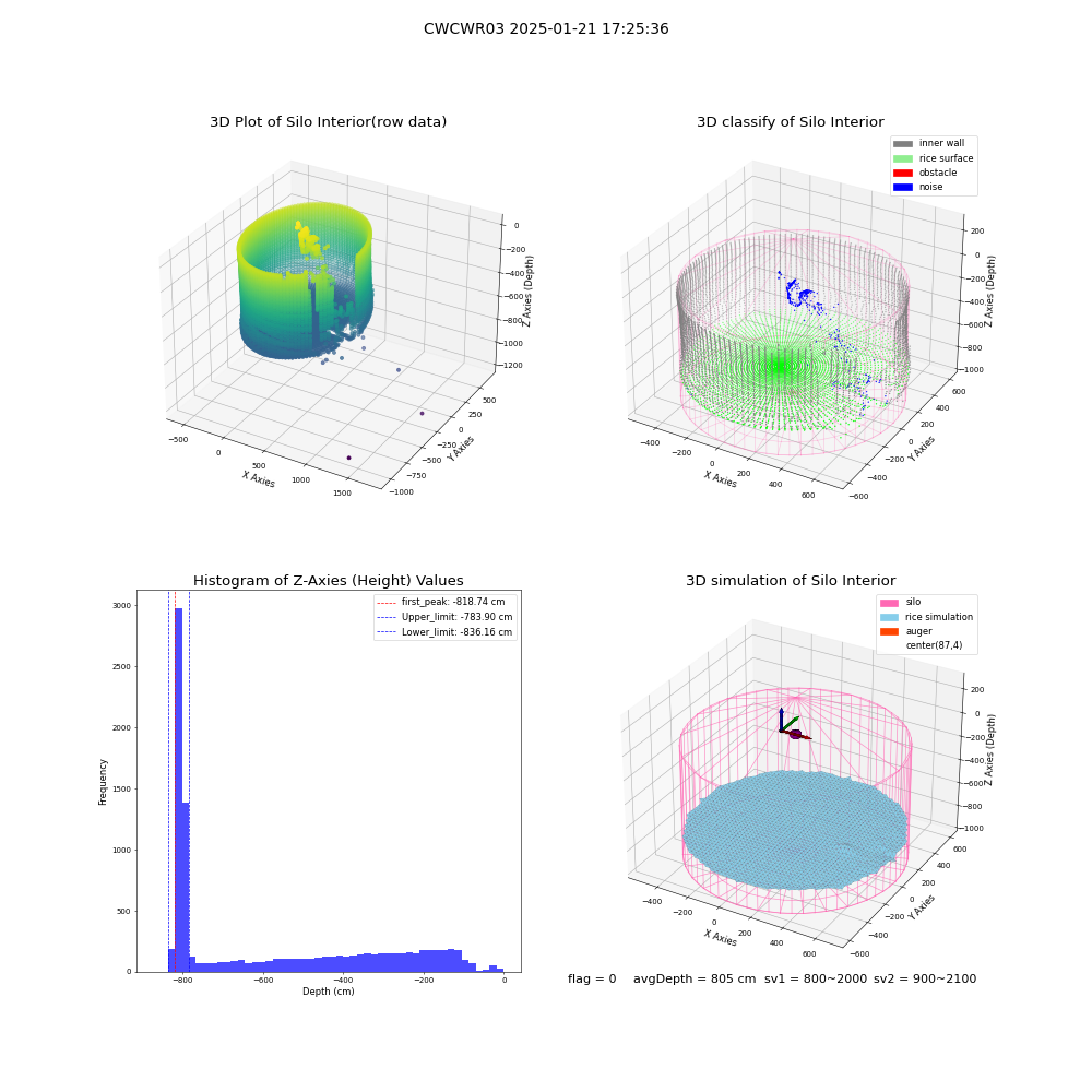 lidar visual vms_img