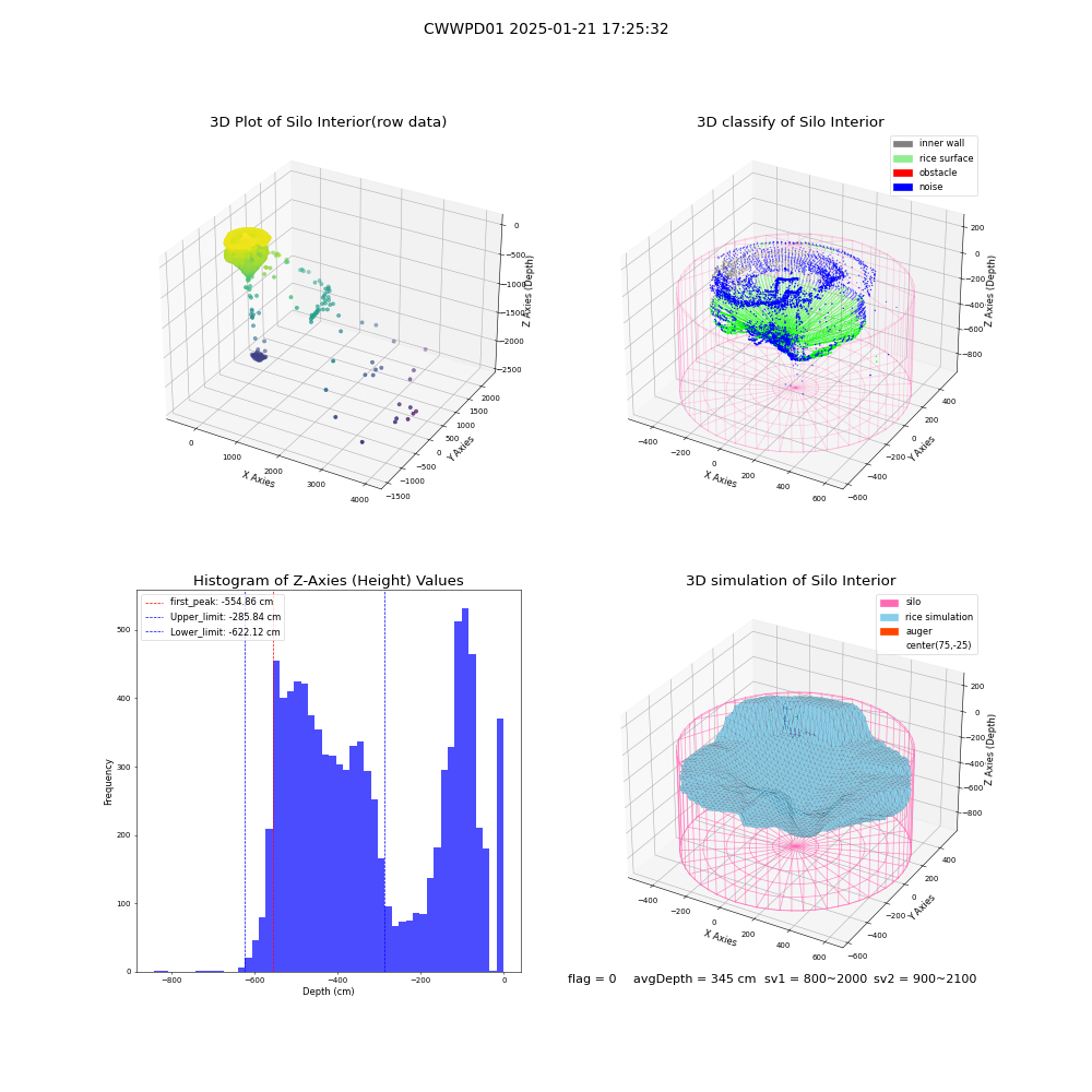 lidar visual vms_img