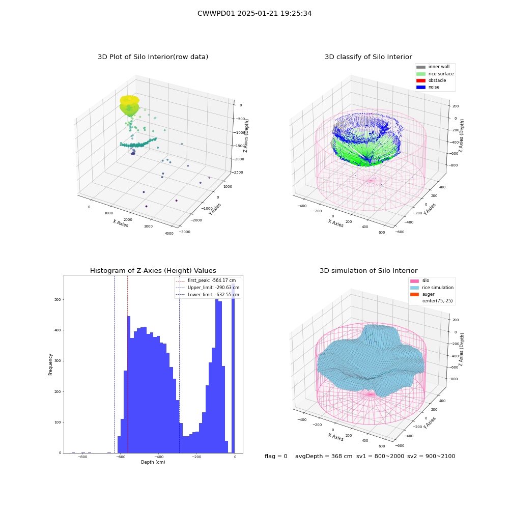 lidar visual vms_img