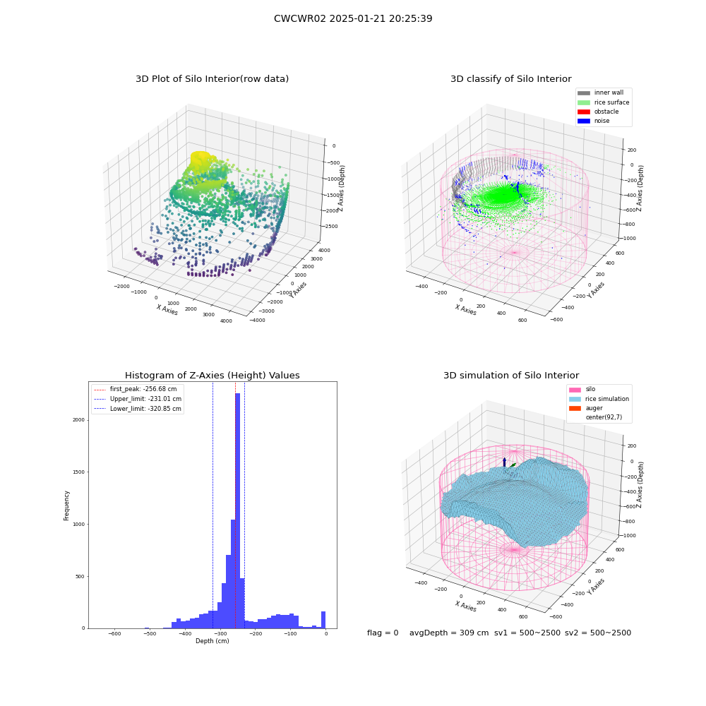 lidar visual vms_img