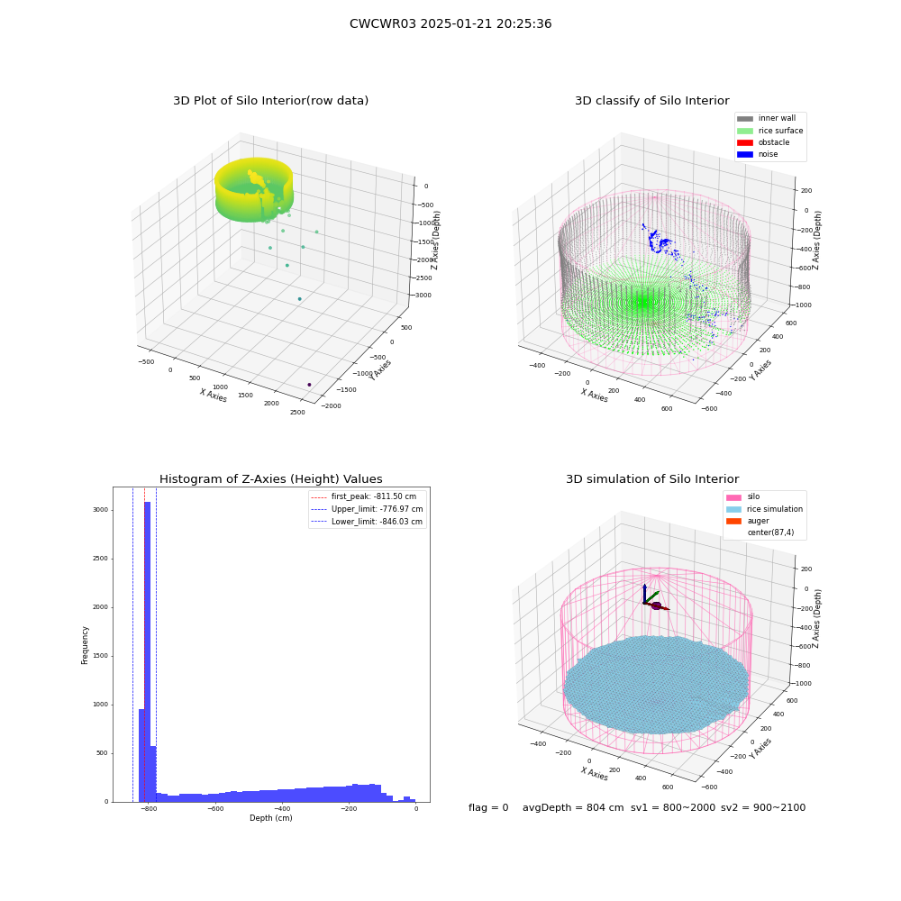 lidar visual vms_img
