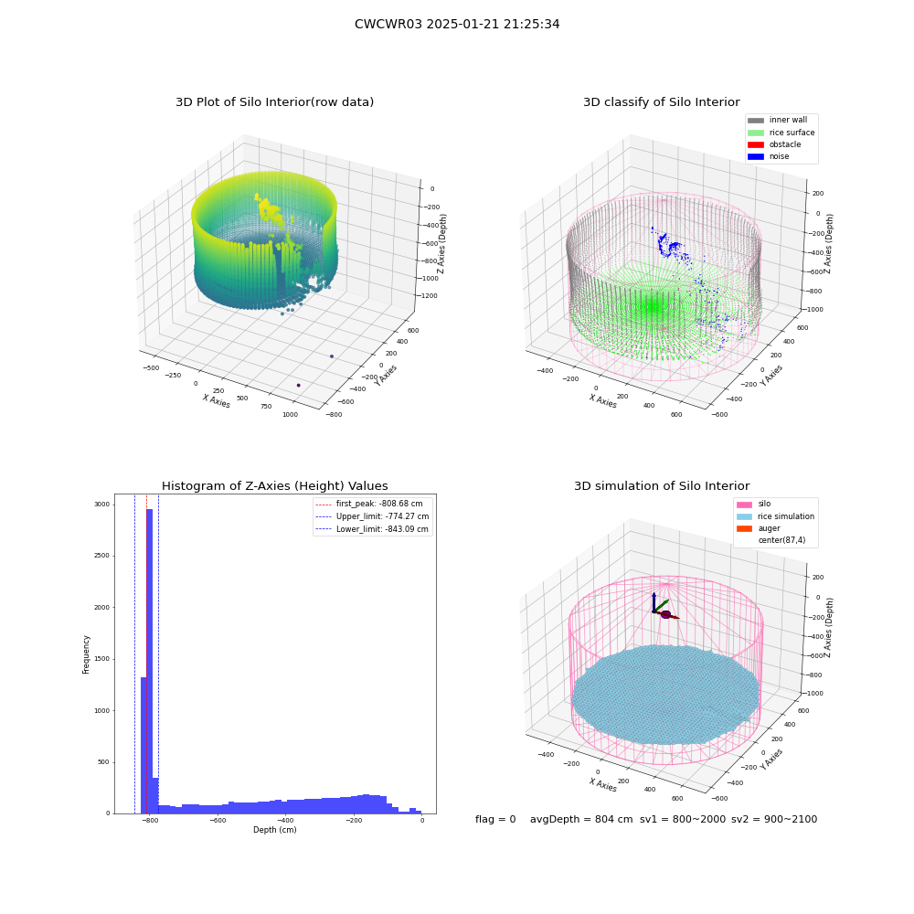 lidar visual vms_img