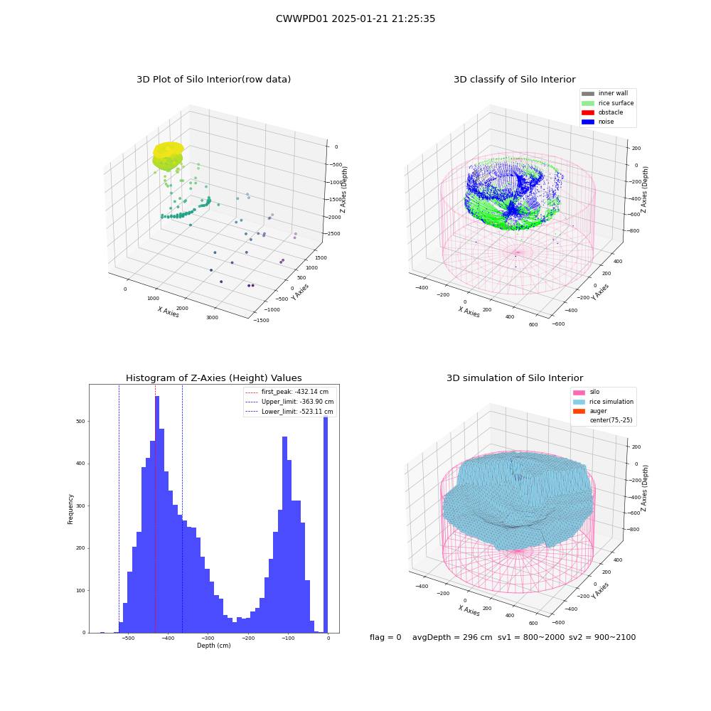 lidar visual vms_img