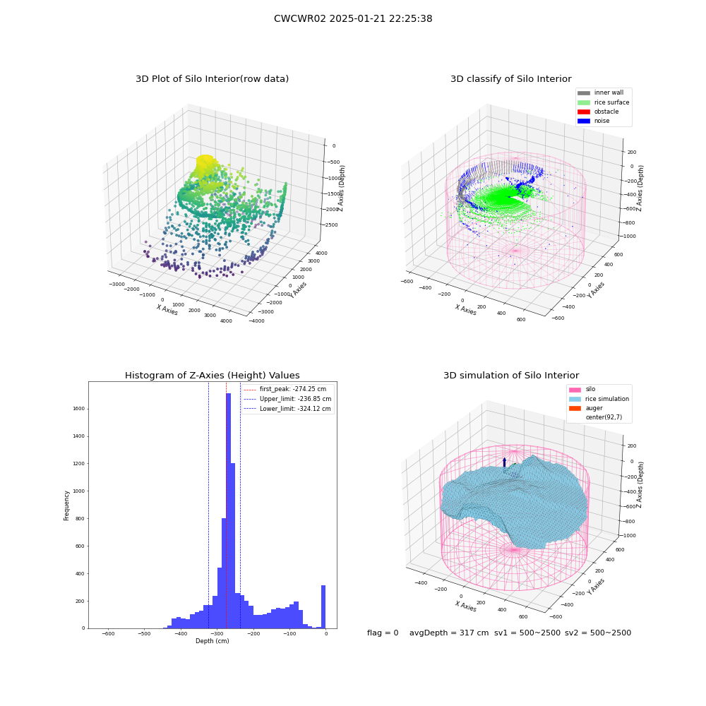 lidar visual vms_img