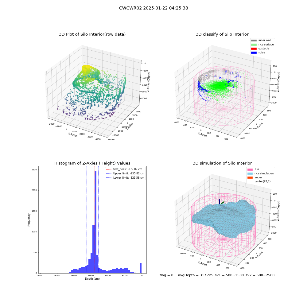 lidar visual vms_img