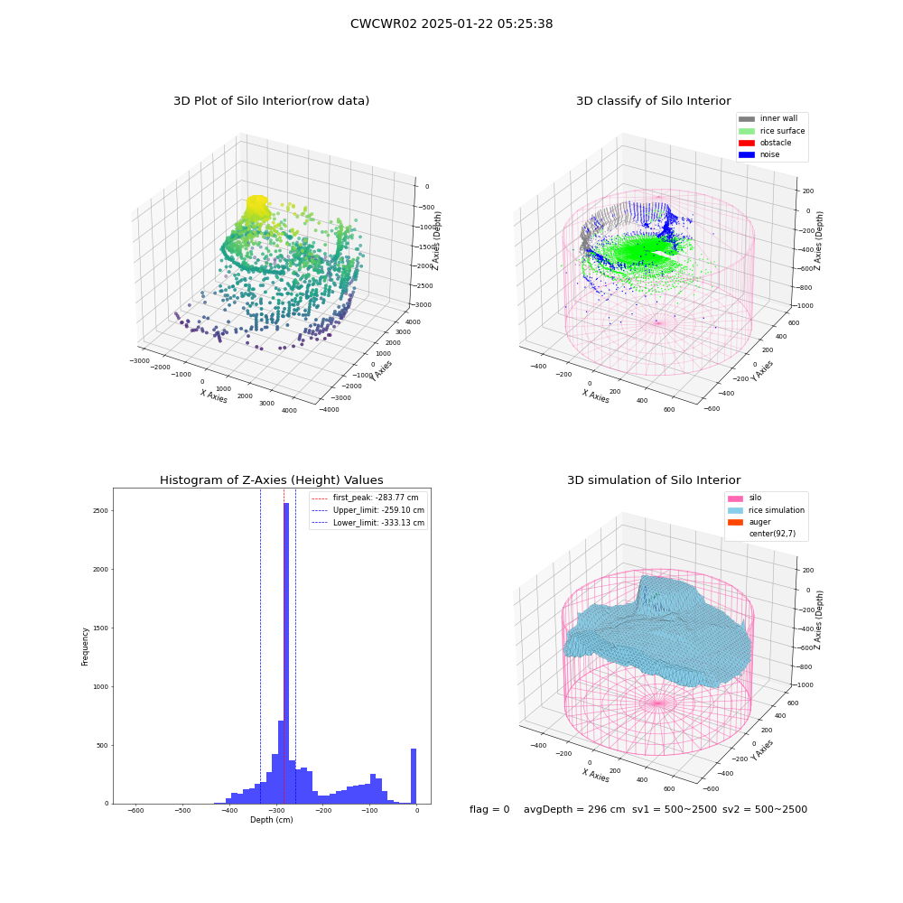 lidar visual vms_img