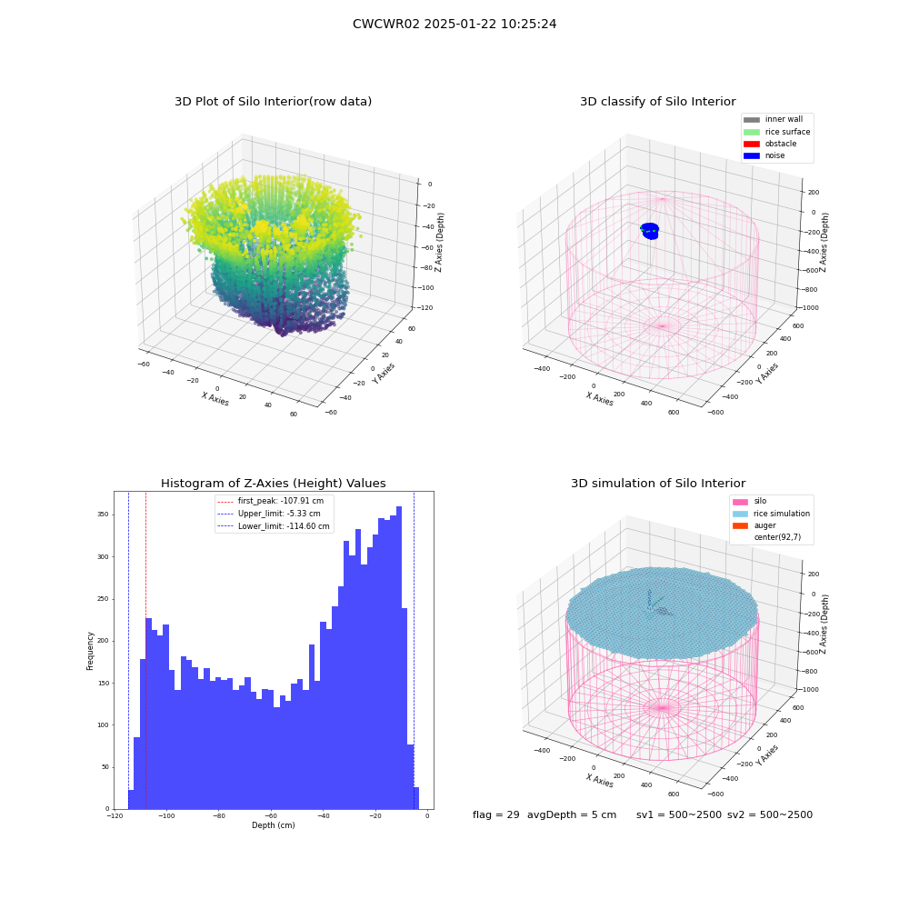 lidar visual vms_img