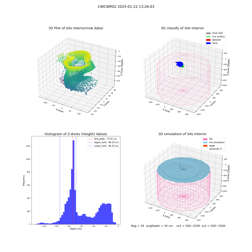 lidar visual vms_img