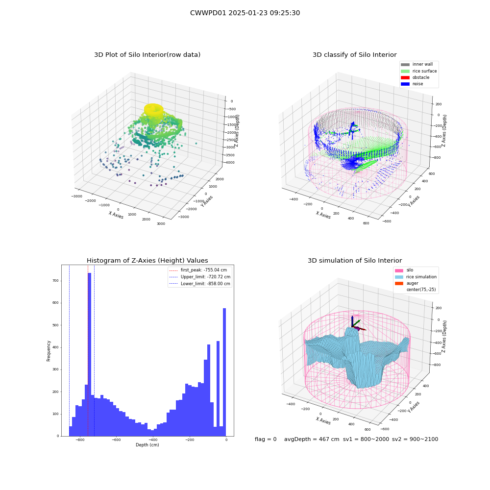 lidar visual vms_img