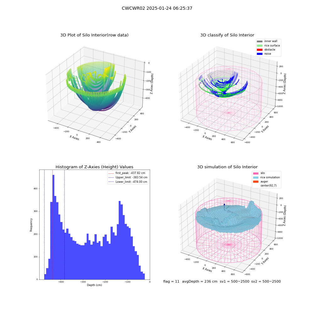 lidar visual vms_img