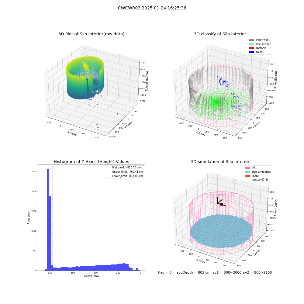 lidar visual vms_img