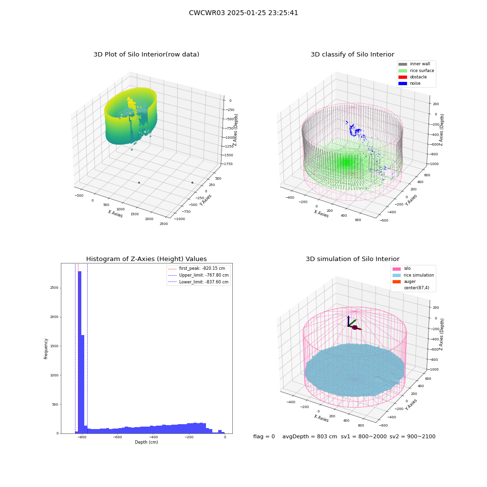 lidar visual vms_img
