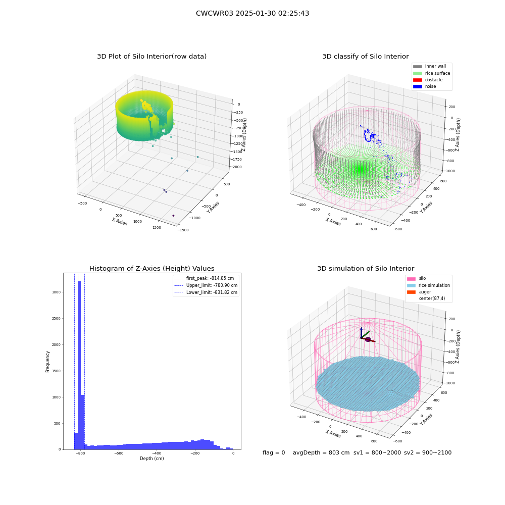 lidar visual vms_img