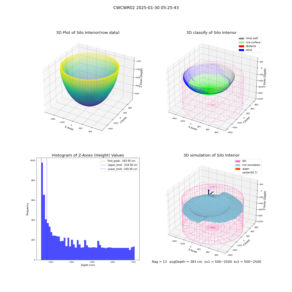 lidar visual vms_img