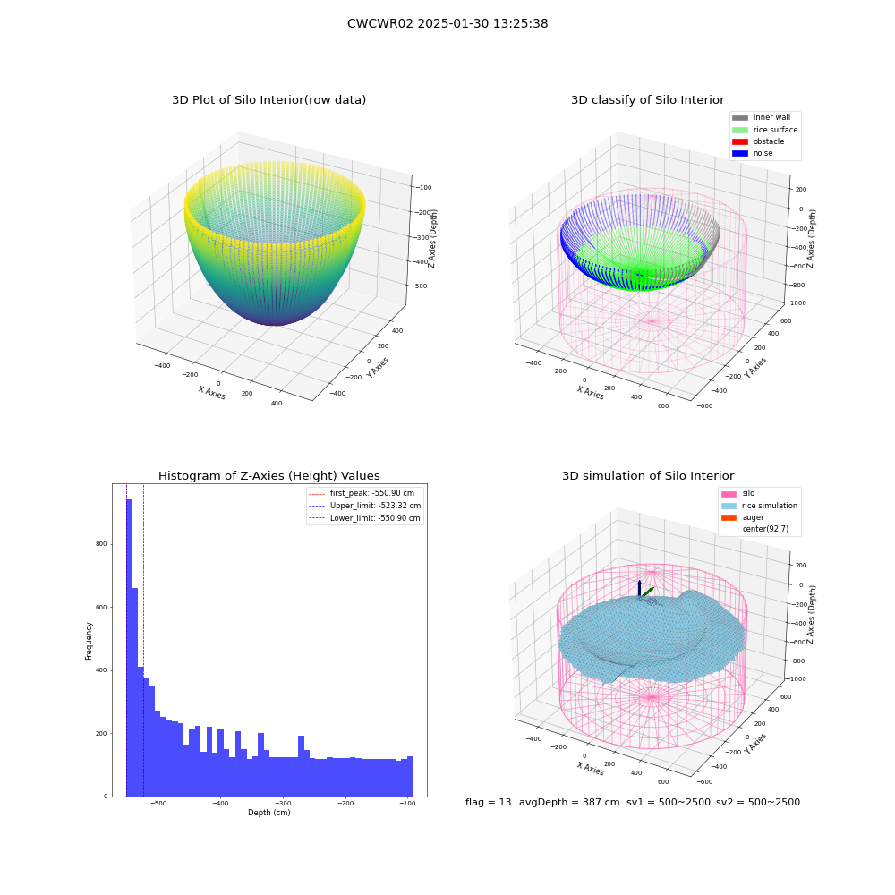 lidar visual vms_img