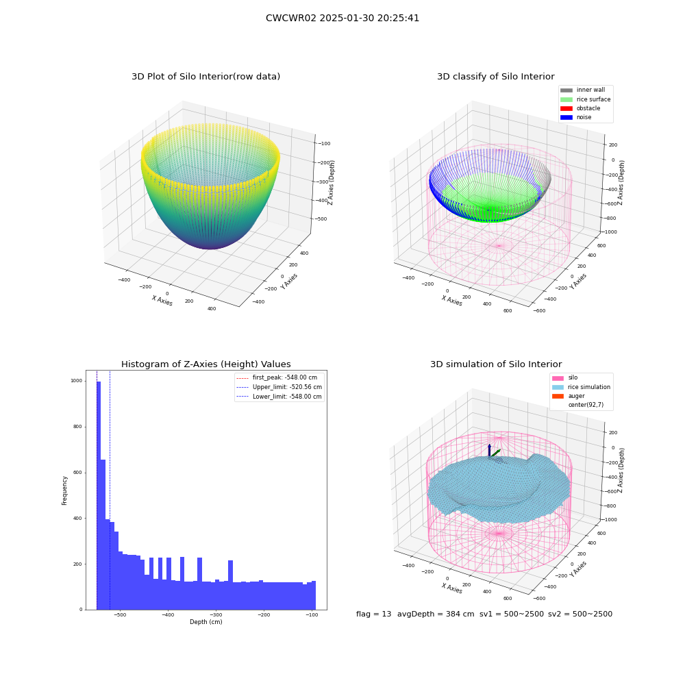 lidar visual vms_img