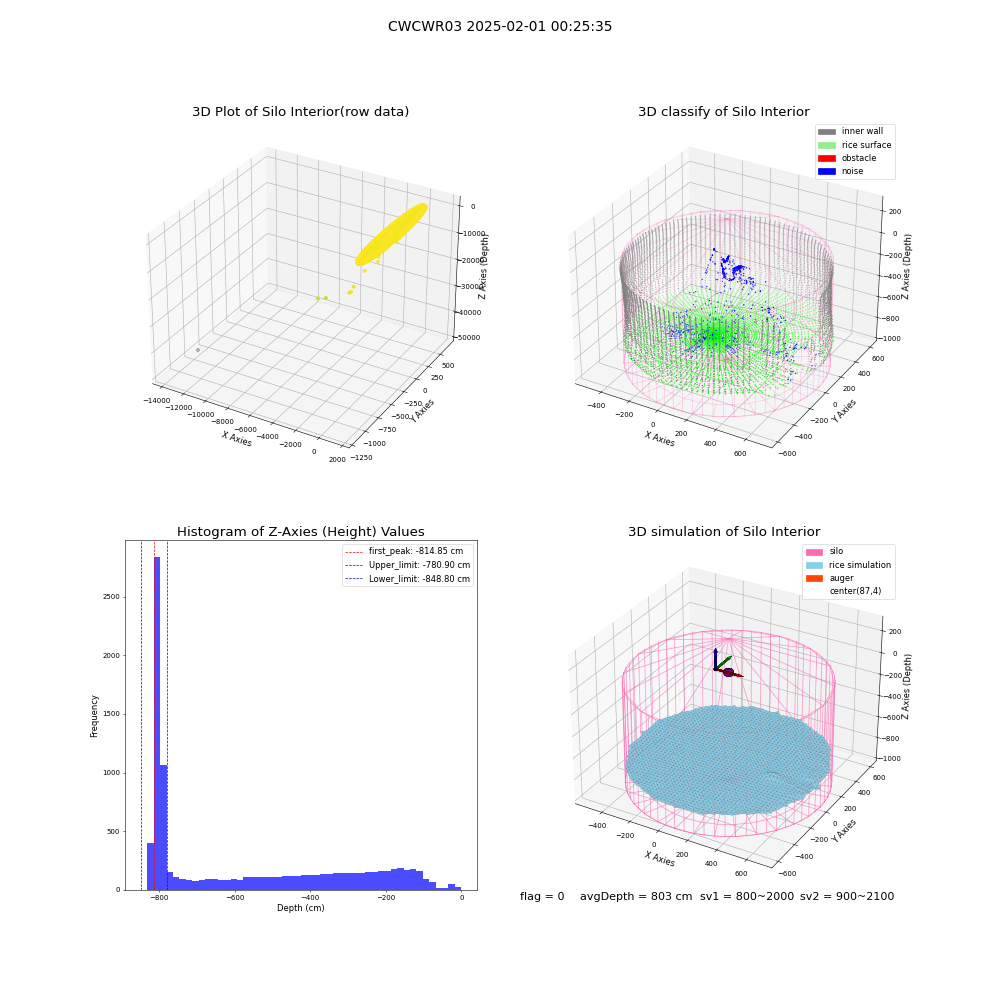 lidar visual vms_img