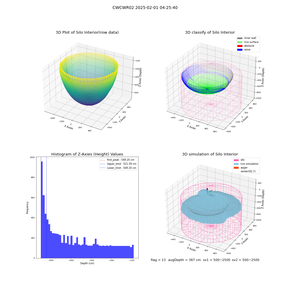 lidar visual vms_img