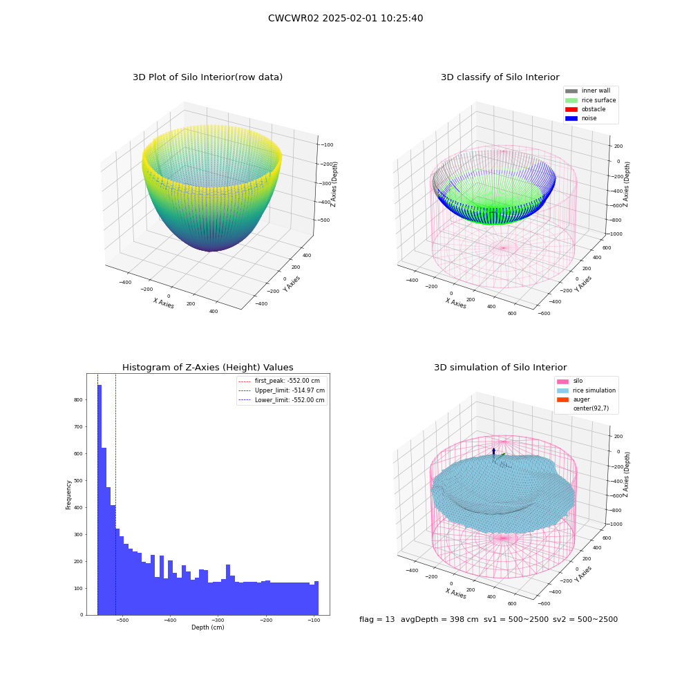 lidar visual vms_img