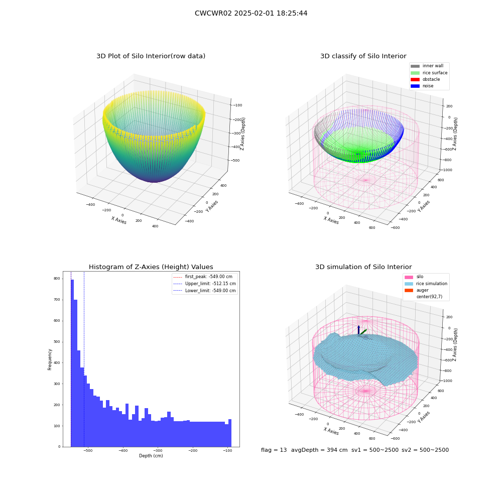 lidar visual vms_img