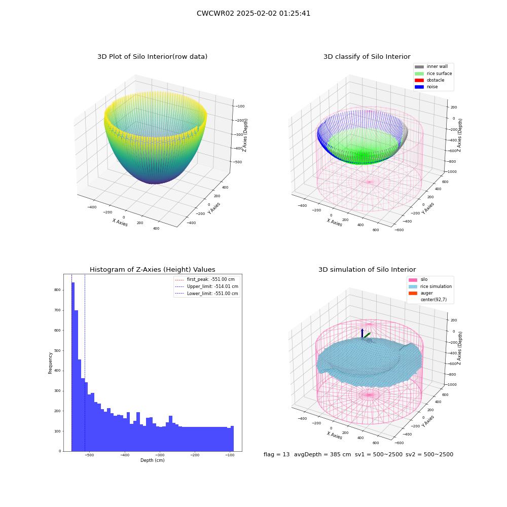 lidar visual vms_img