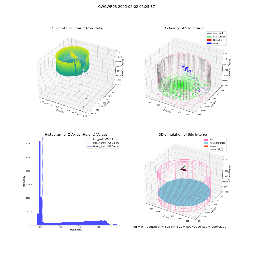 lidar visual vms_img