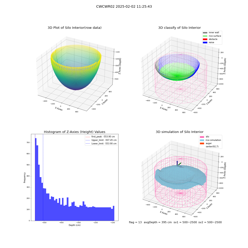 lidar visual vms_img
