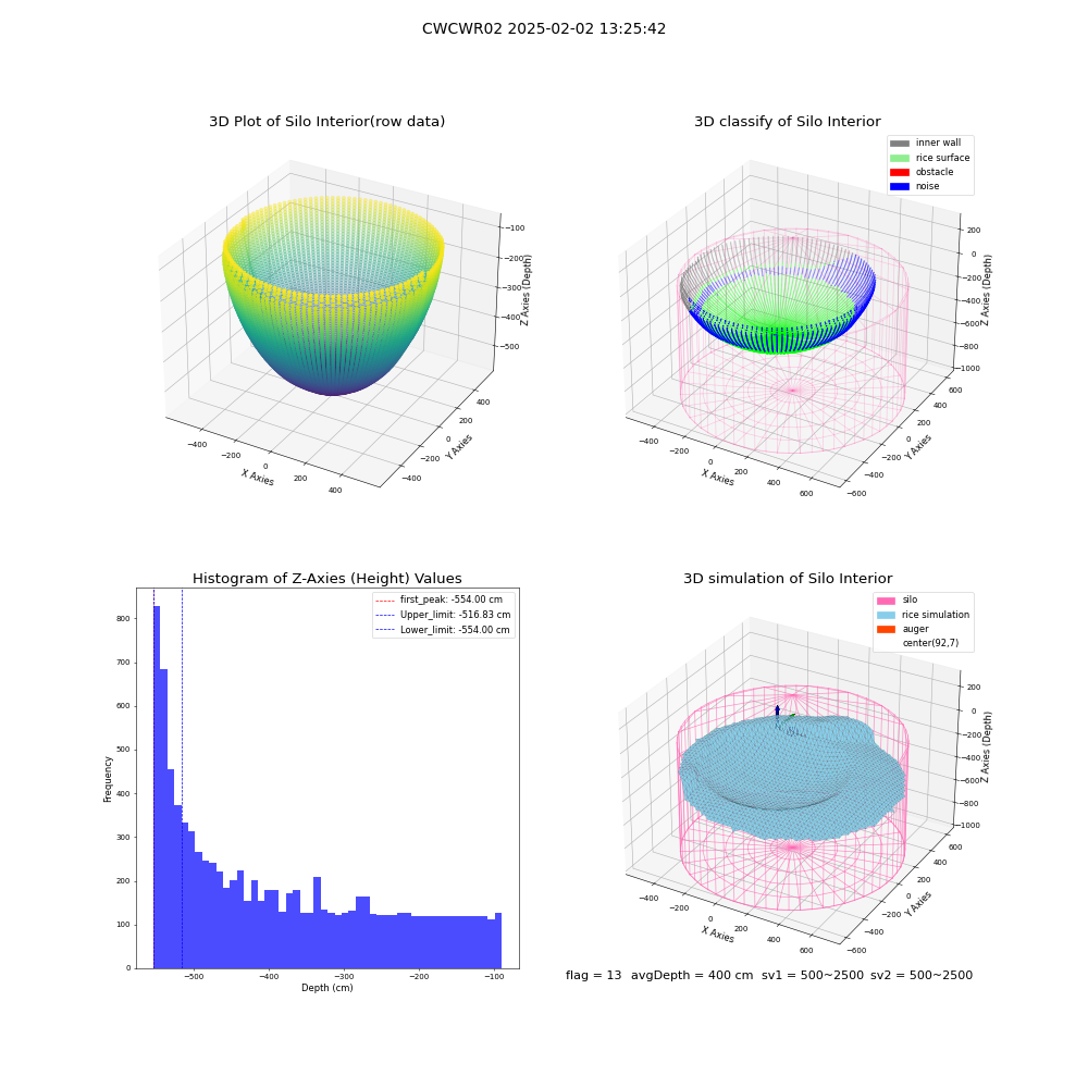 lidar visual vms_img