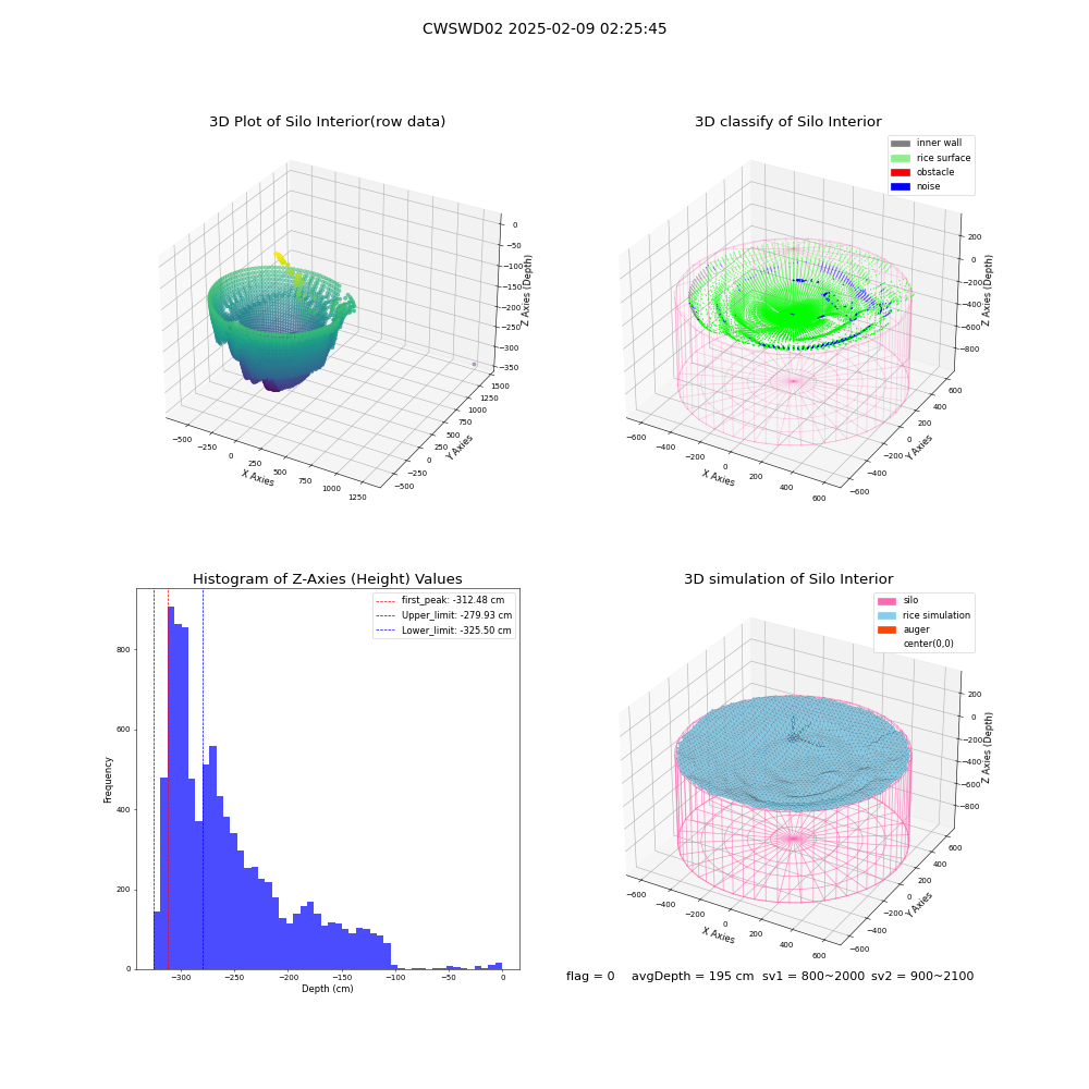 lidar visual vms_img
