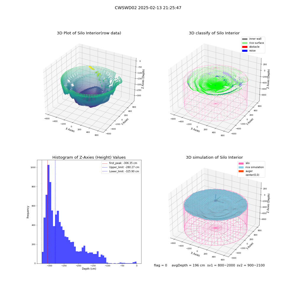 lidar visual vms_img