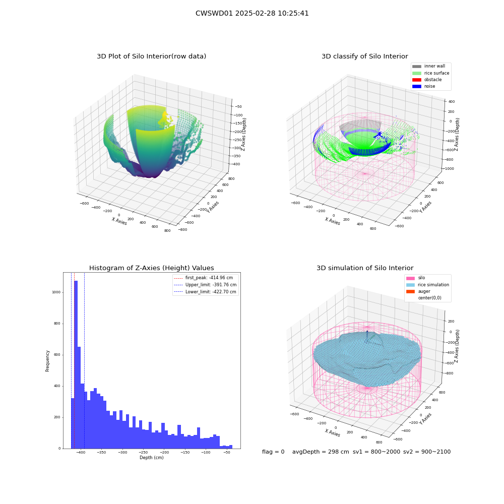 lidar visual vms_img