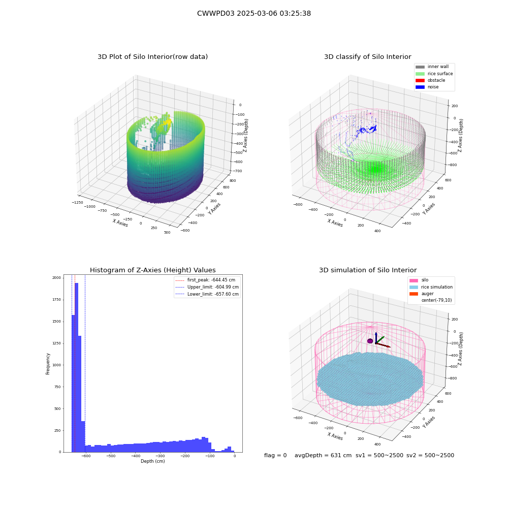 lidar visual vms_img