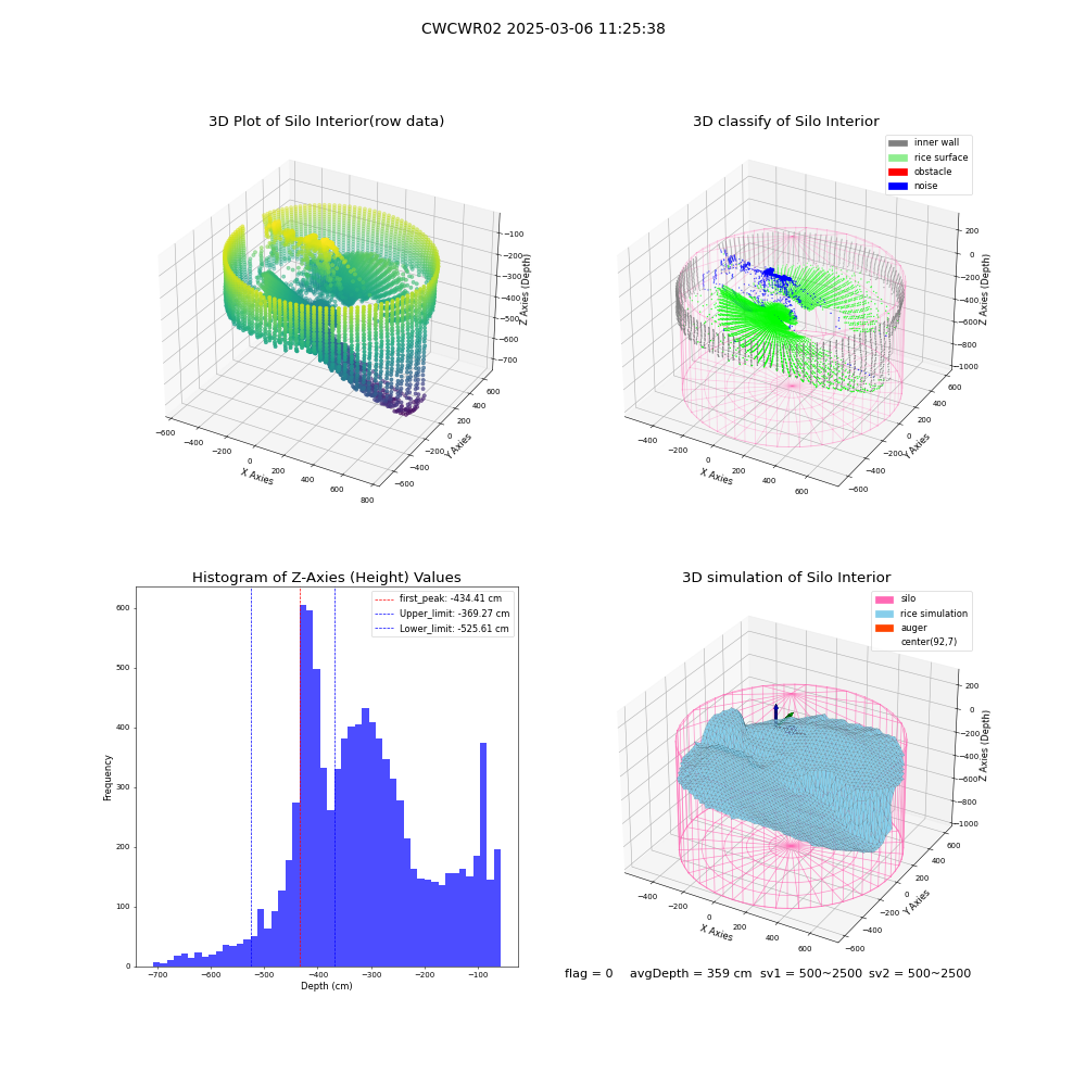lidar visual vms_img