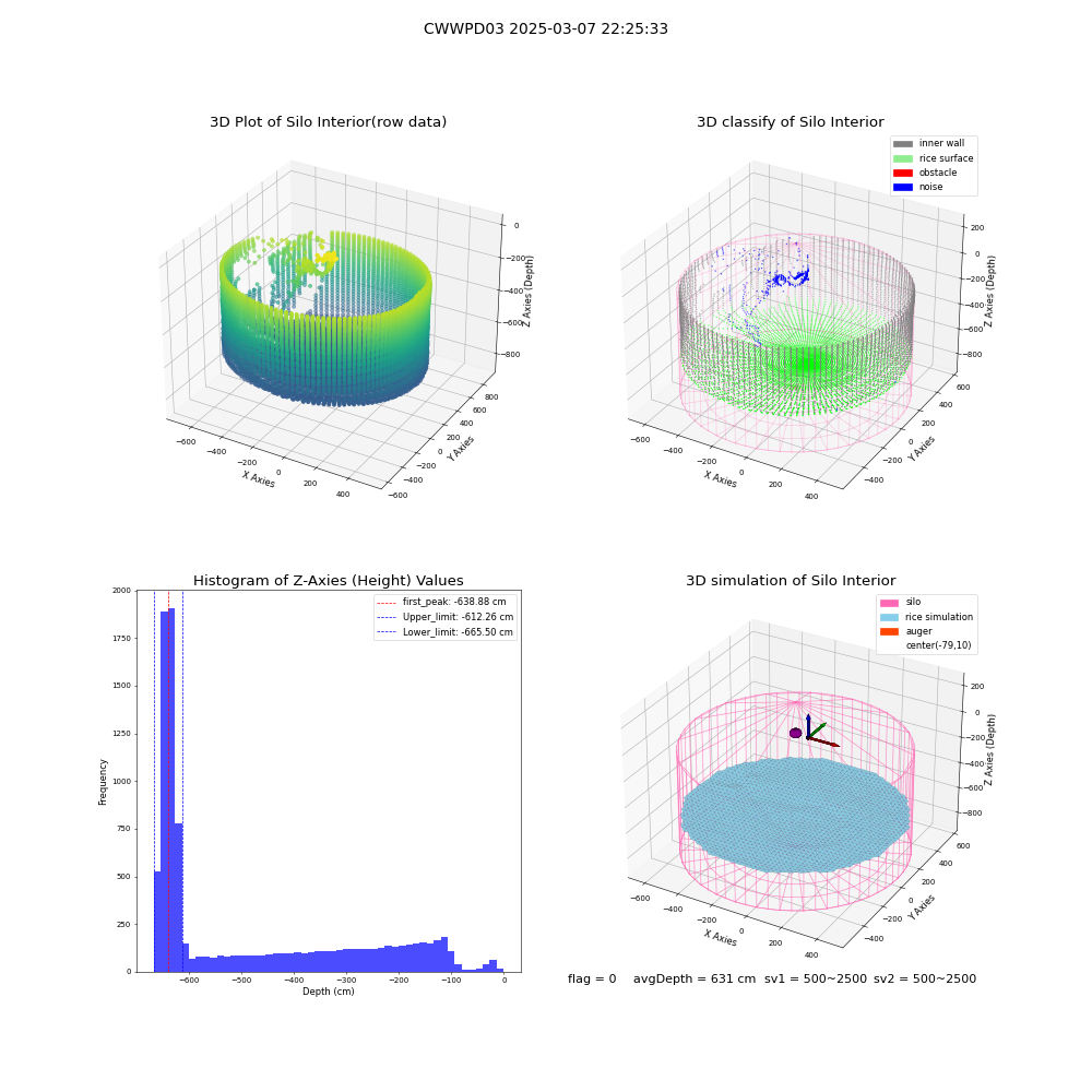 lidar visual vms_img