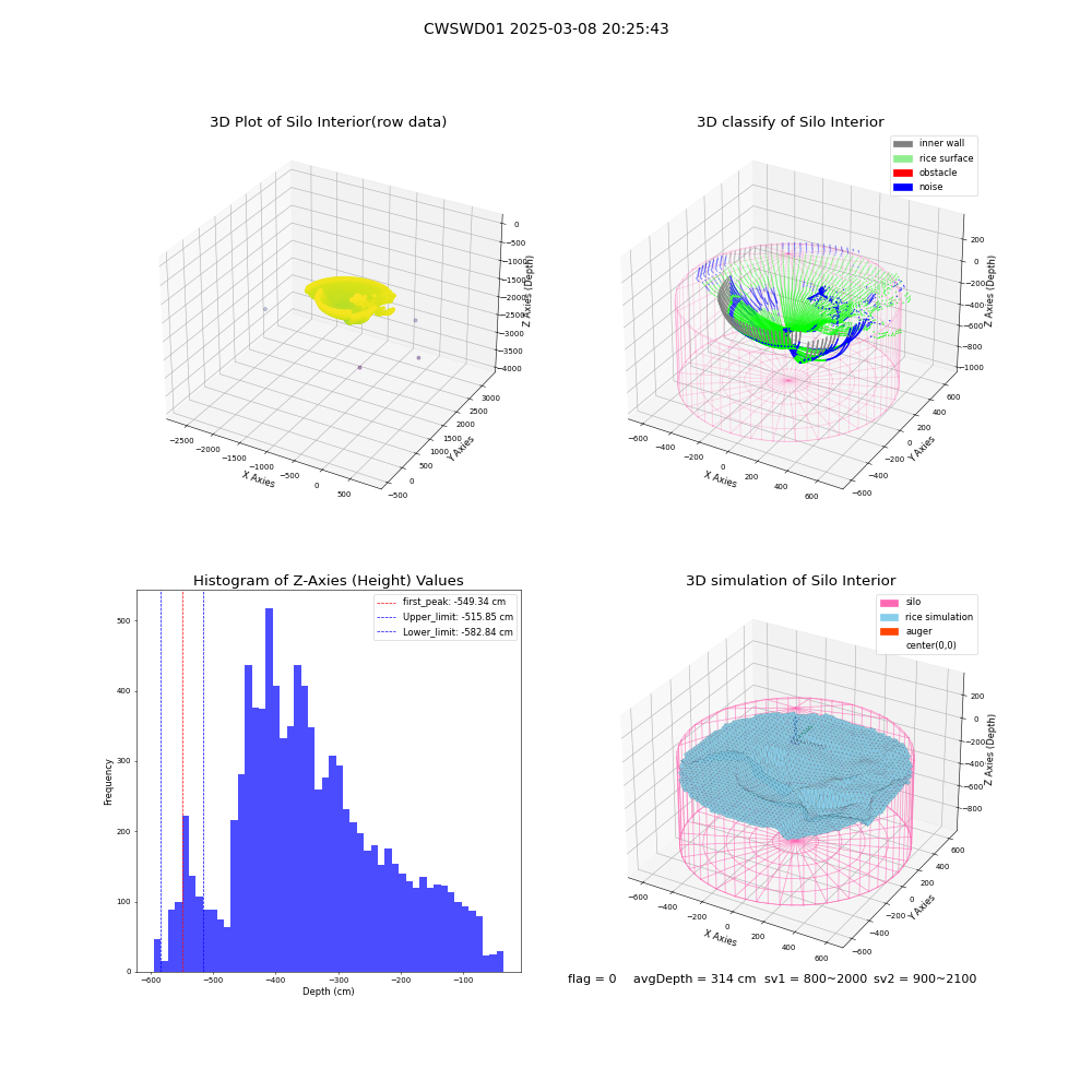 lidar visual vms_img