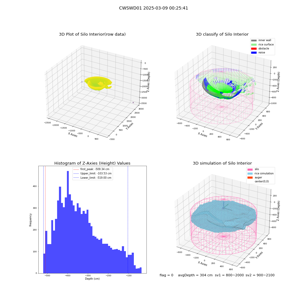 lidar visual vms_img