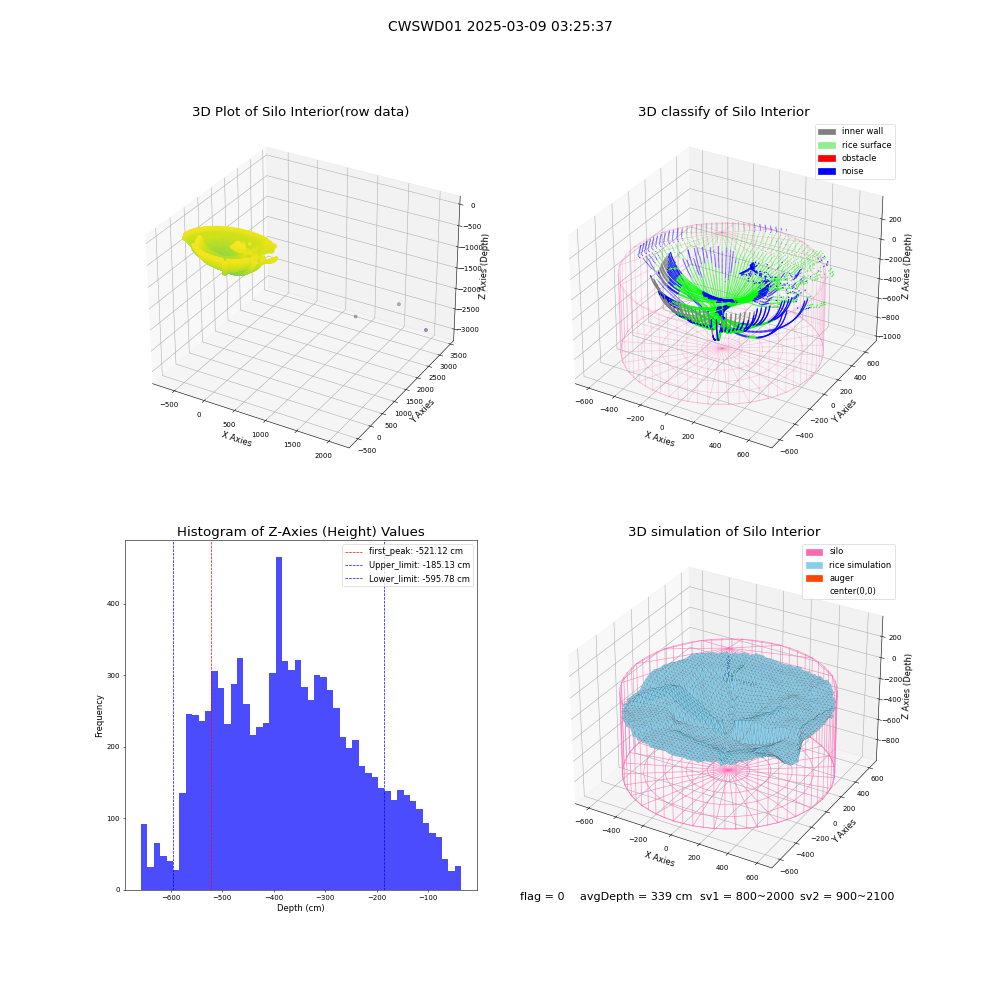 lidar visual vms_img