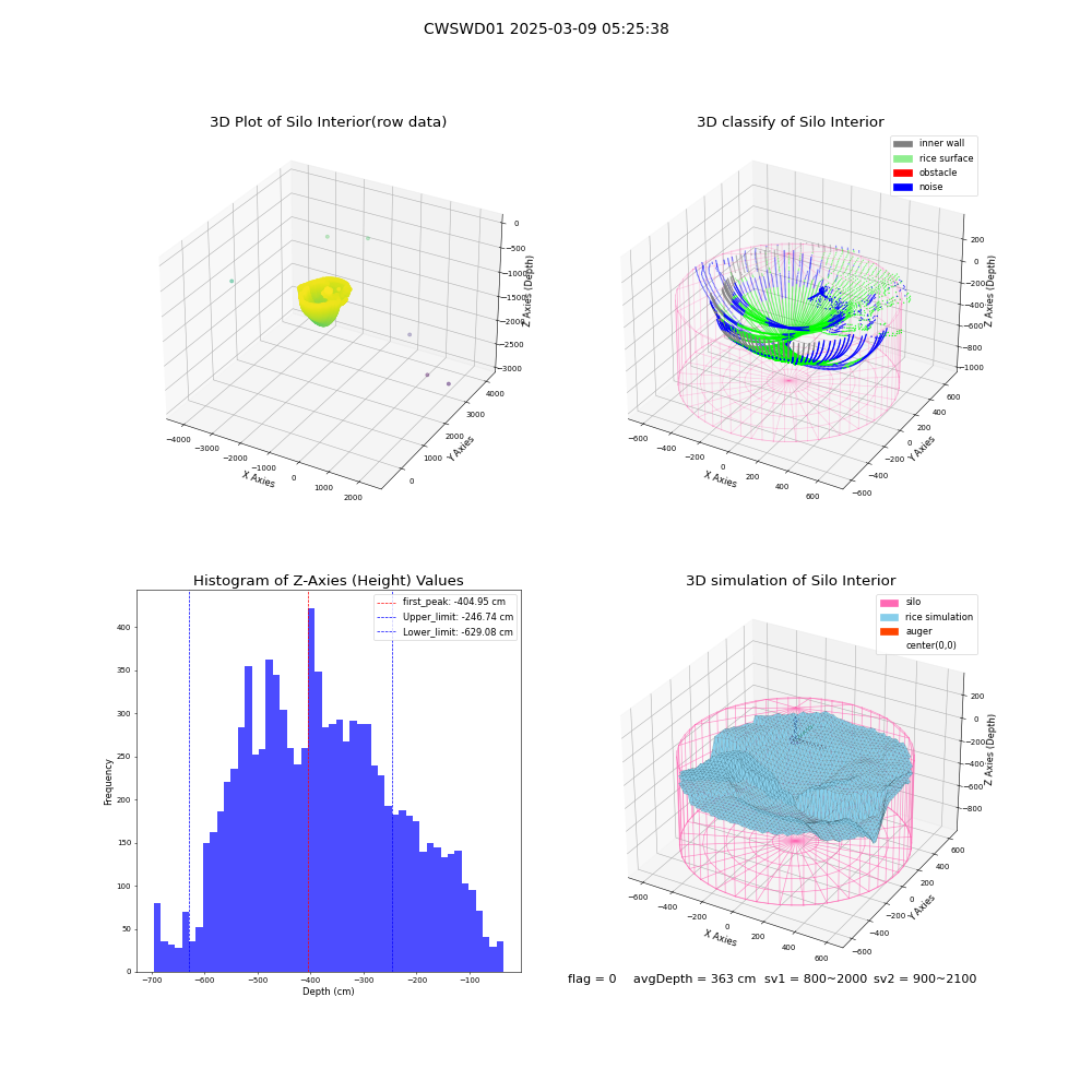 lidar visual vms_img