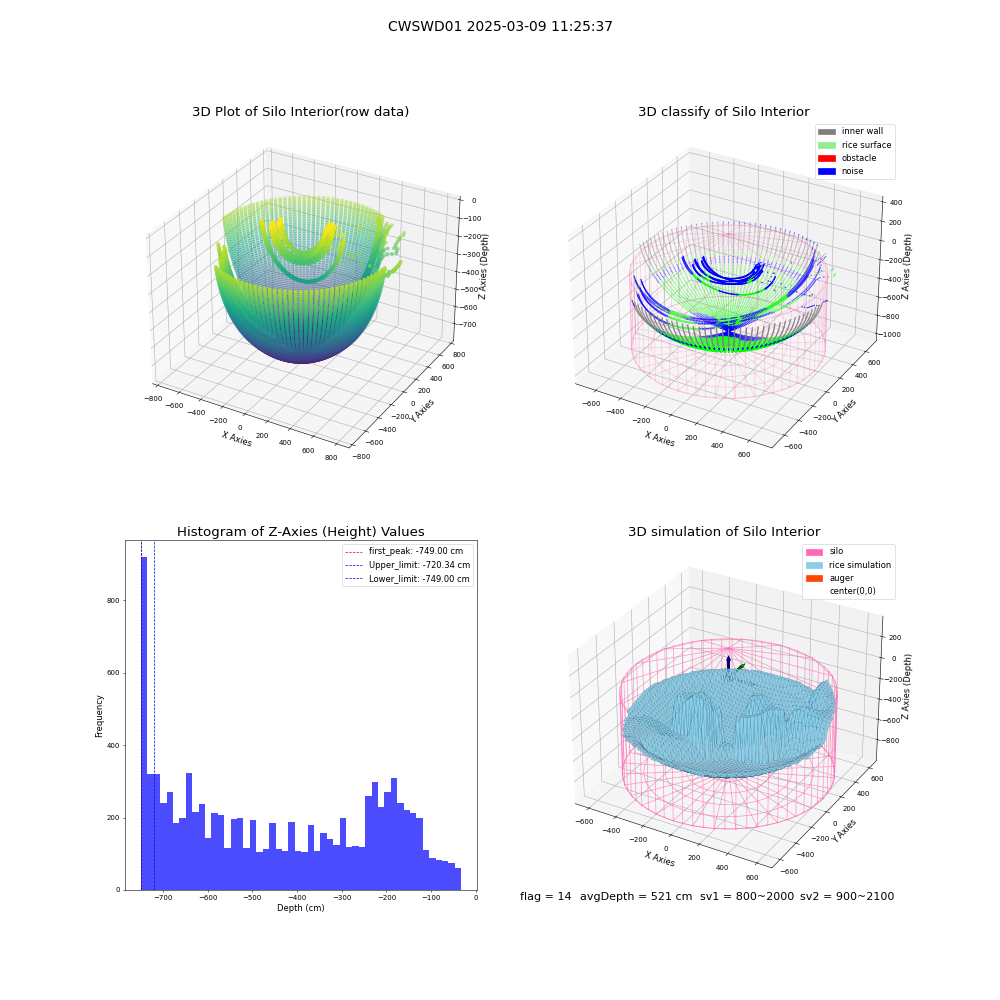 lidar visual vms_img