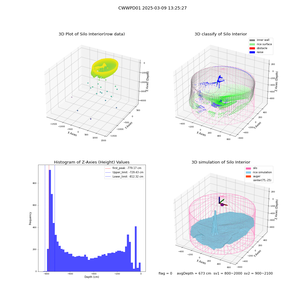 lidar visual vms_img